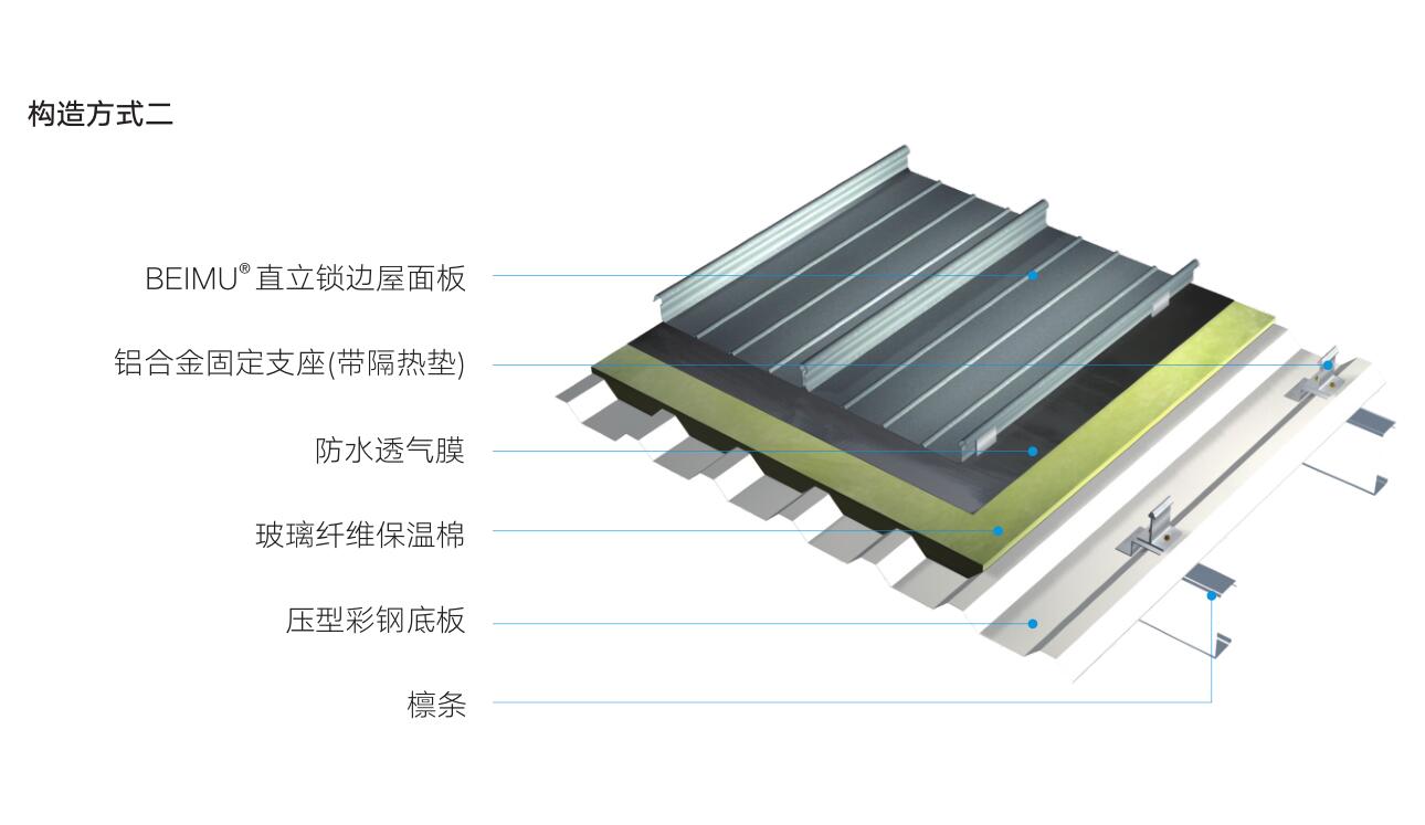 直立鎖邊金屬屋面