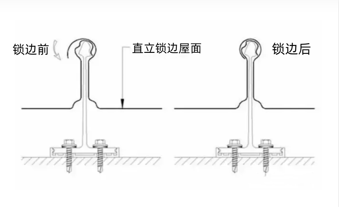 直立鎖邊 直立鎖邊